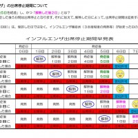 インフルエンザ出席停止期間表